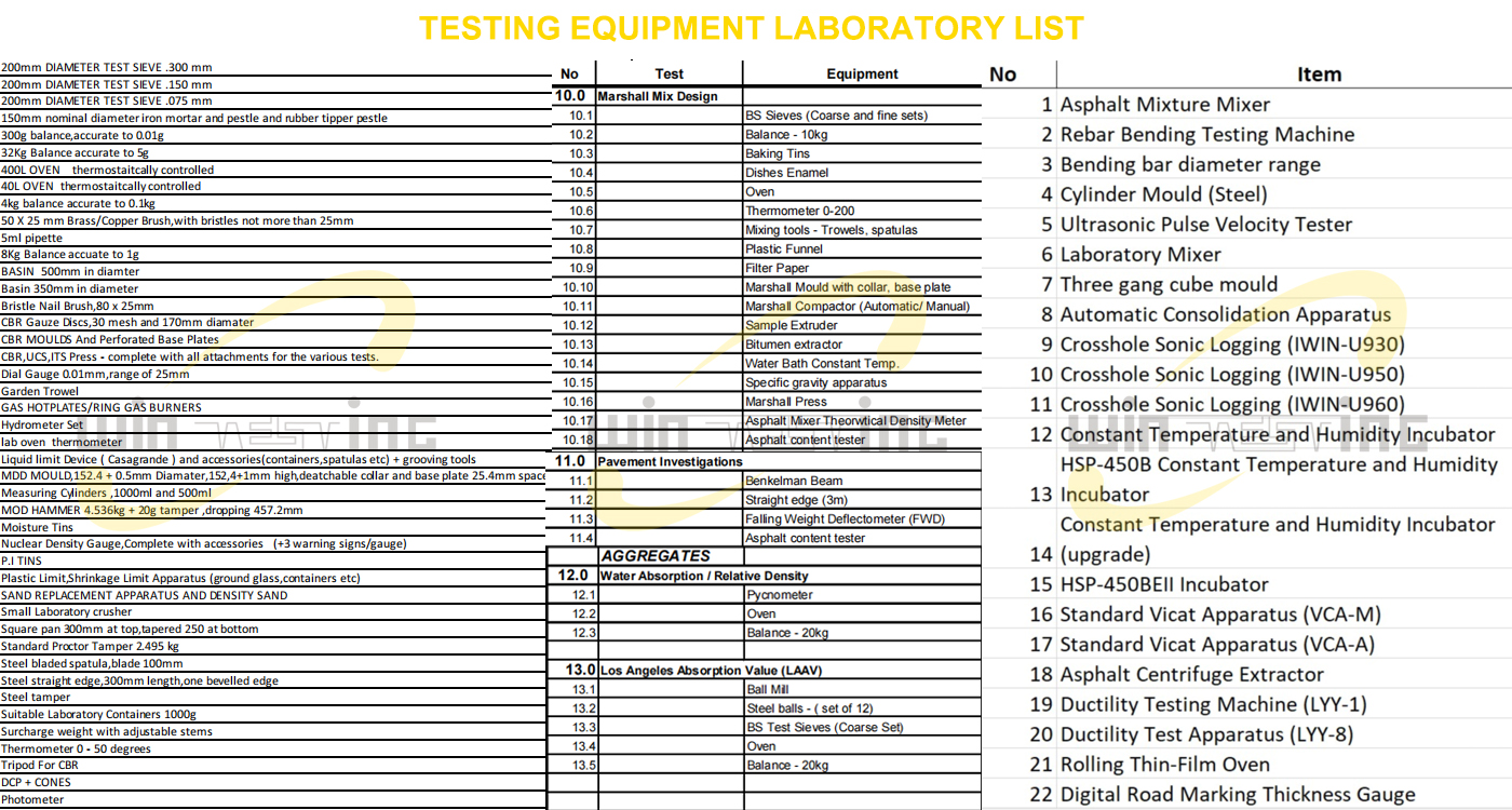 Laboratory Construction