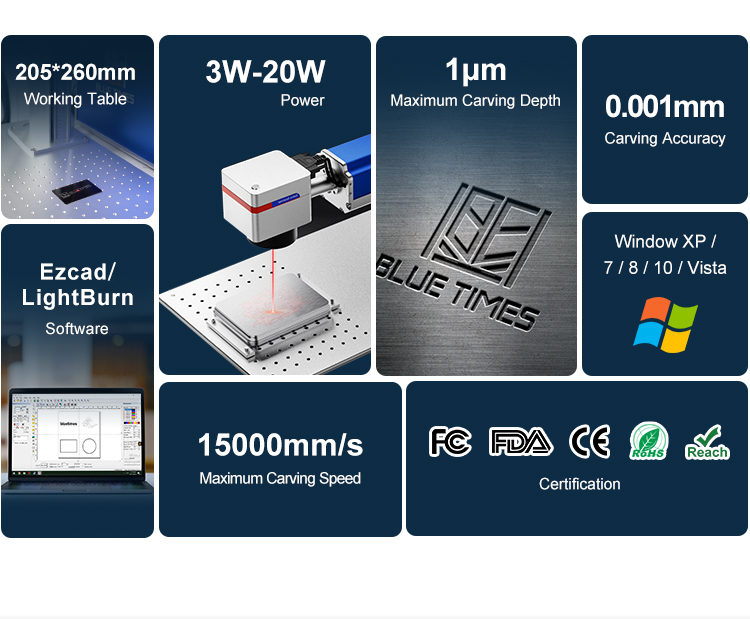 Laser Details