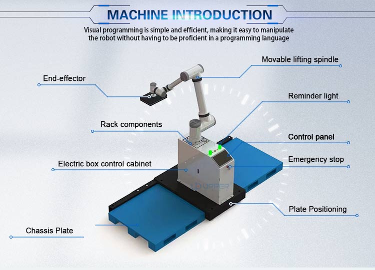 Robot Packing Action