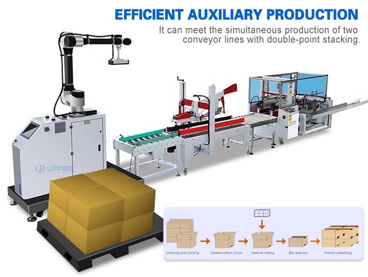 Machine Configuration