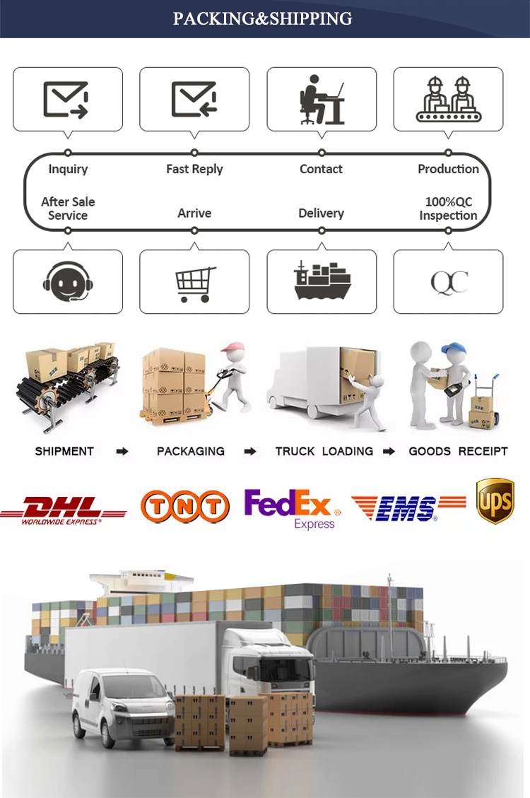 Product Packaging Details