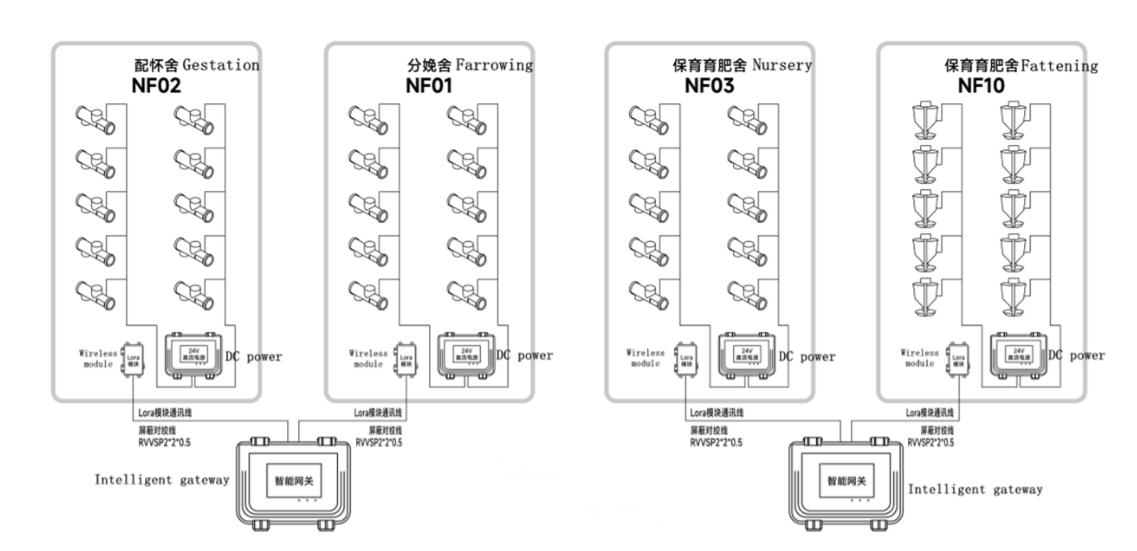 Equipment Distribution Diagram
