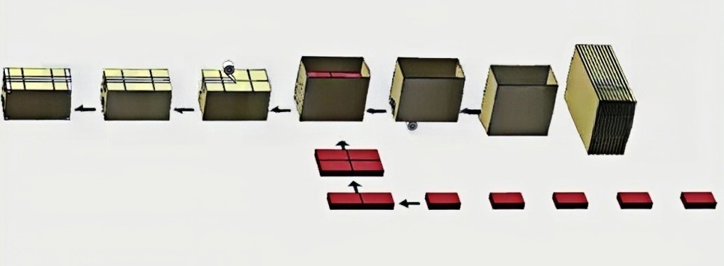 Flow chart step 2