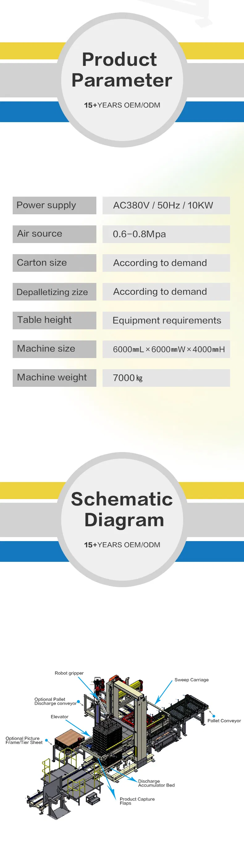 Depalletizing System