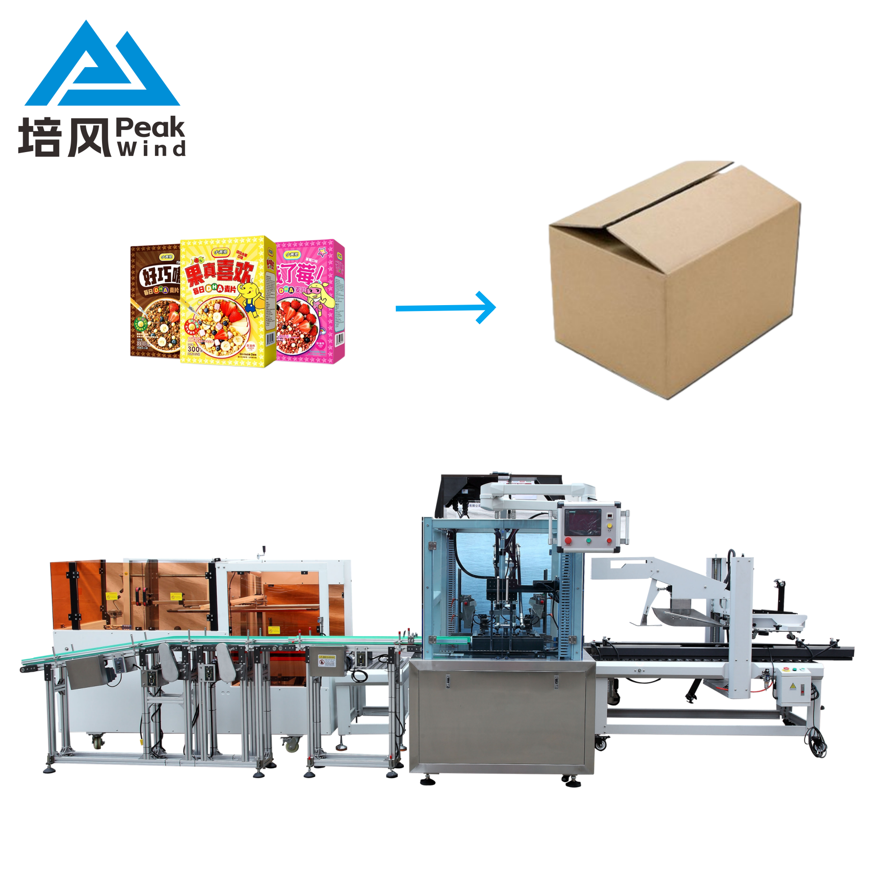 Customizable Automatic Case Erector, Packer and Sealer, Unmanned Full-Automatic Palletizing Robot Packaging Line