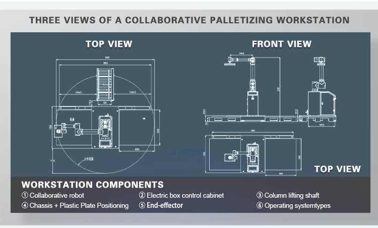 Robot Palletizing Details