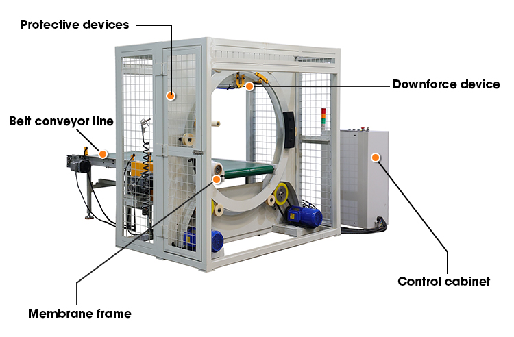 Horizontal door wrapping machine view 5