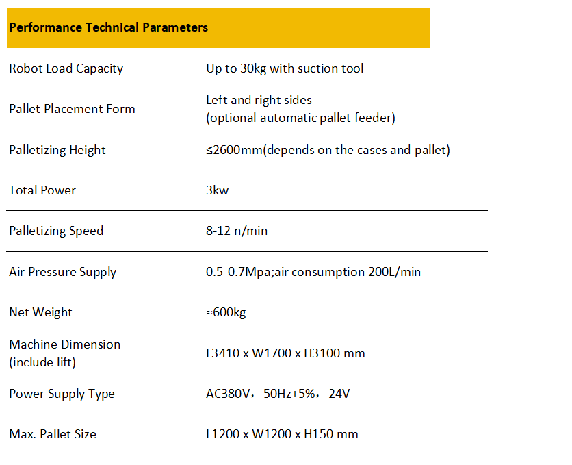 Parameters Spec 1