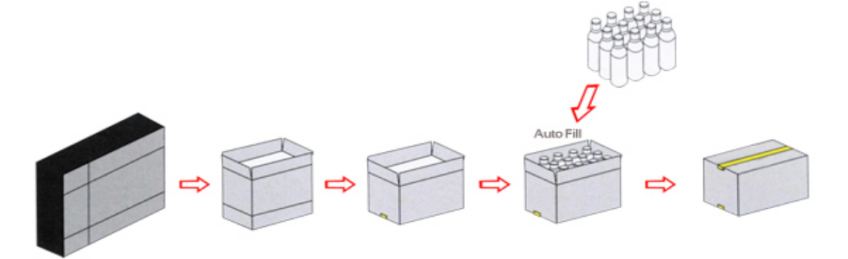 China Automatic Food Bottles Drop Down Type Carton Box Case Packer Machine Factory,Jars Drop Carton Packing Machine Manufacturer