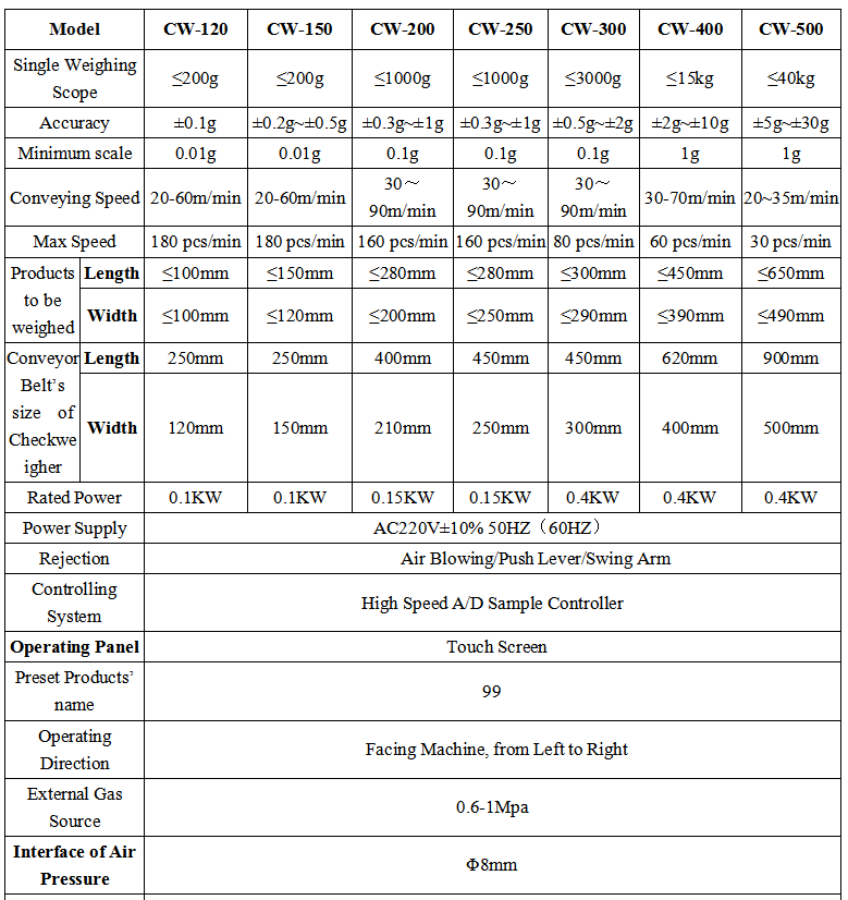 Checkweigher Technical Specification Diagram