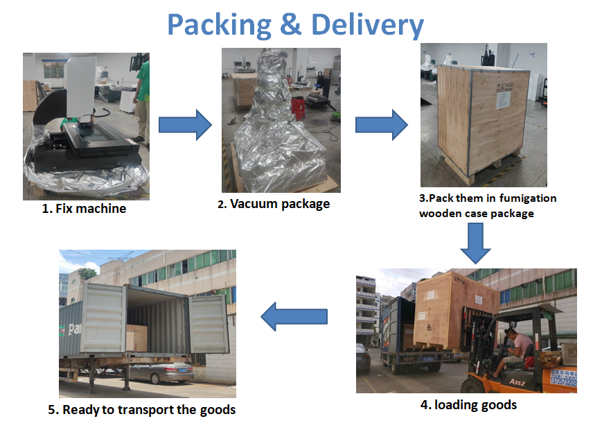 Packing 2