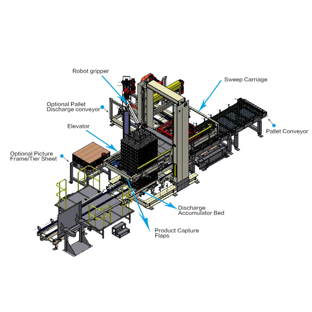 Beverage Industry Automatic Low Level Gentry Layer Depalletizing System for Bags, Cartons, Jars
