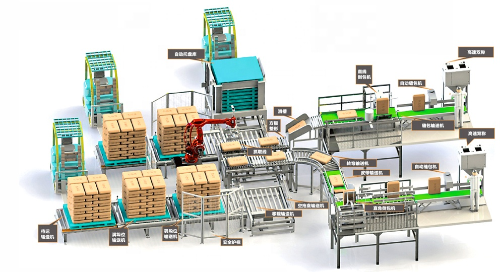 Robot Palletizer
