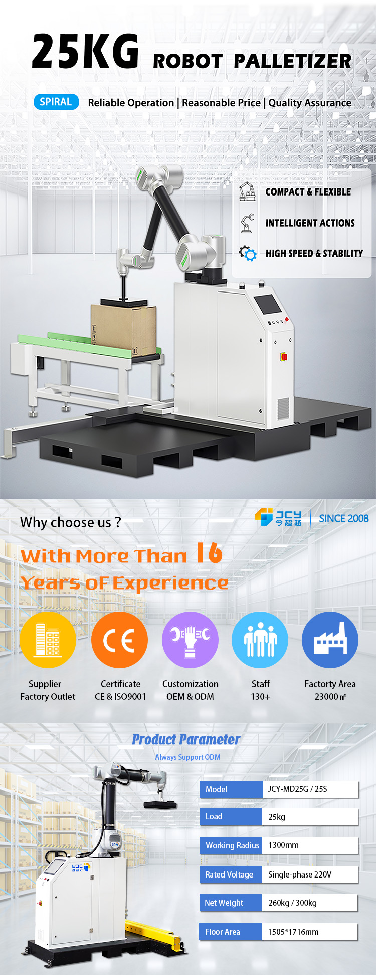 Collaborative Palletizer Robot Overview