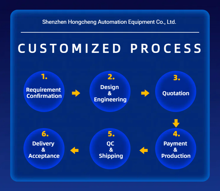 Automatic Flexible Feeding System