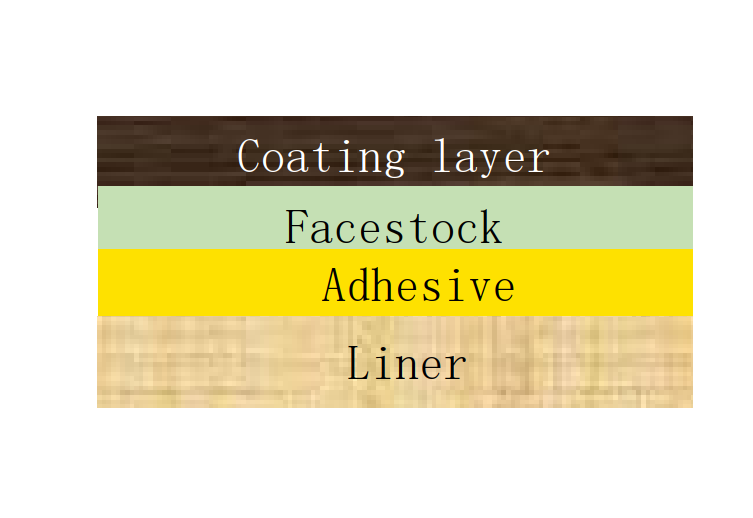 Manufacturing Technique
