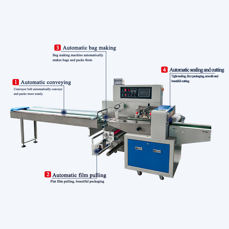 Automatic Packing Machine Mechanism
