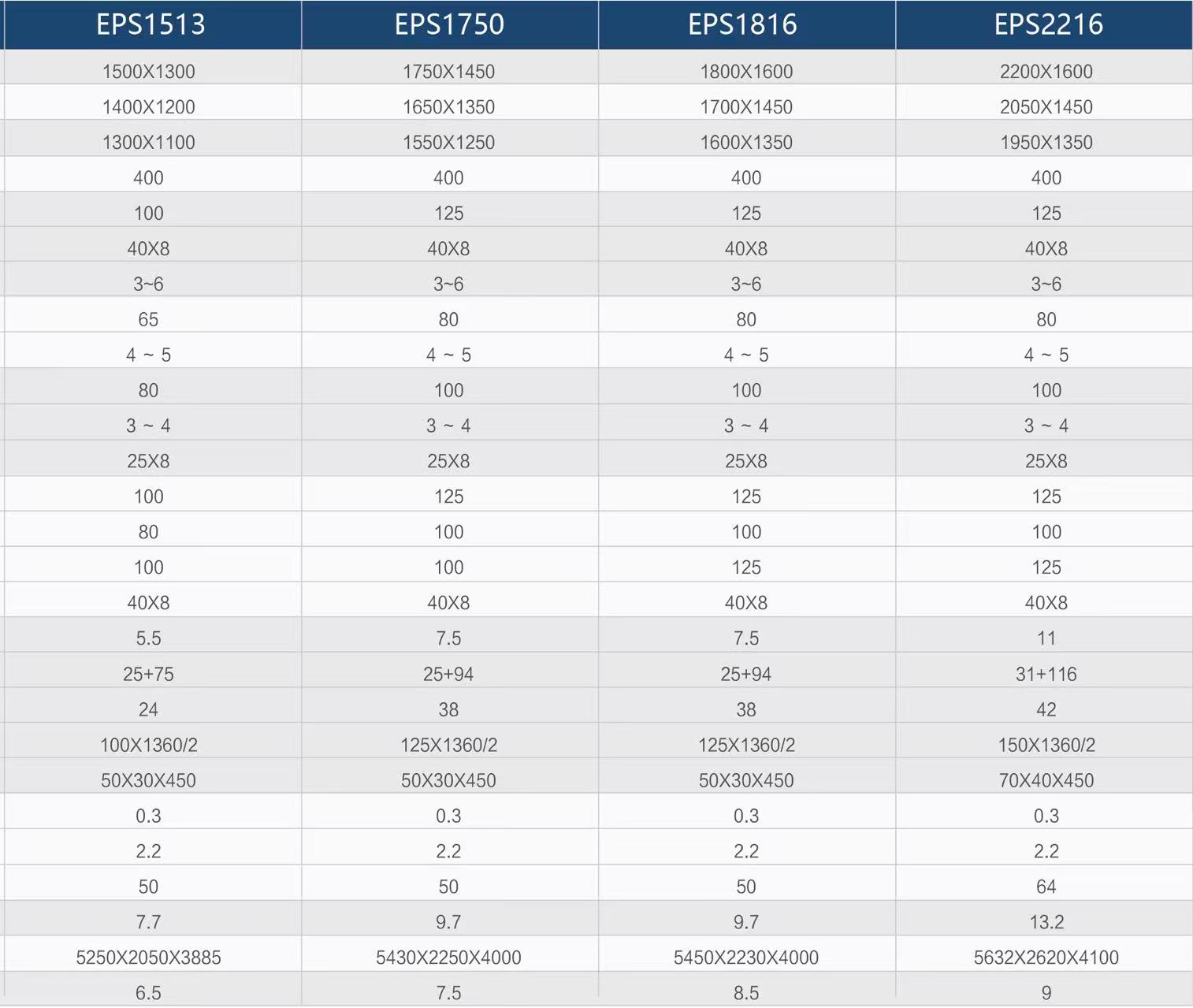 EPS Production Details 3