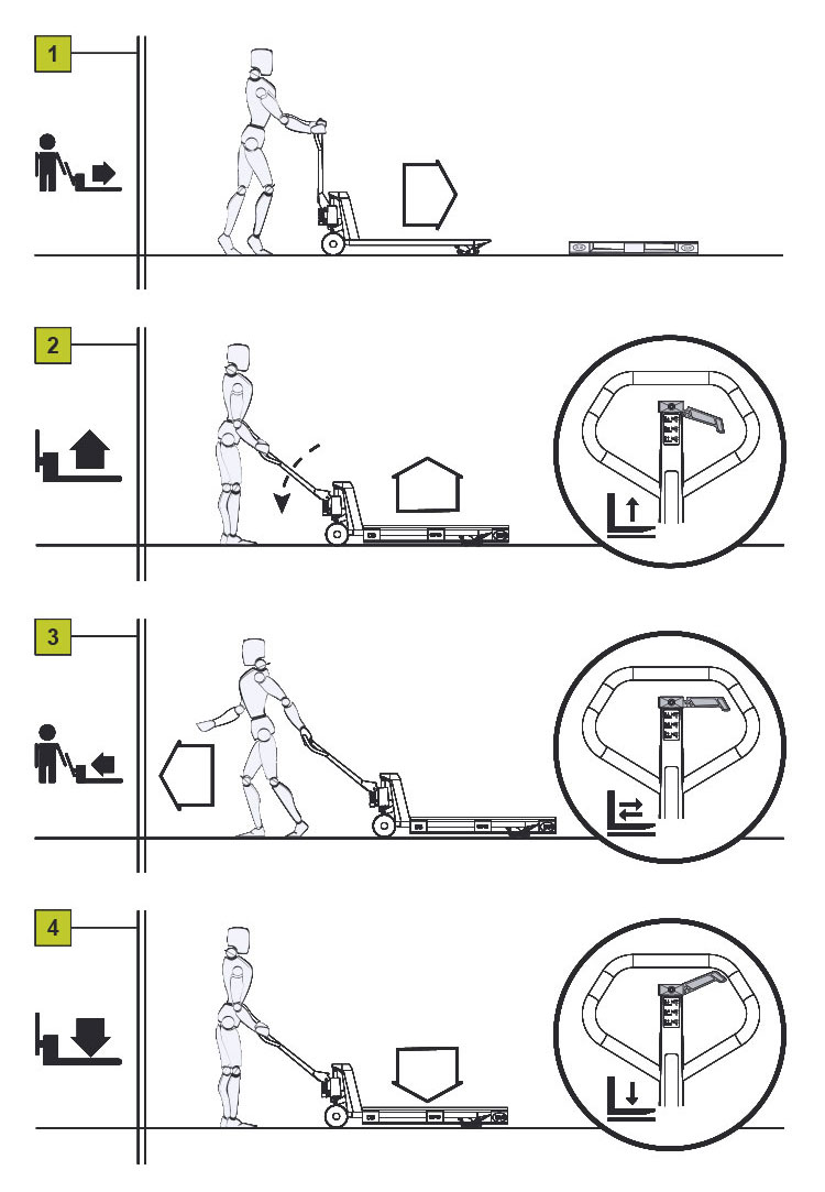 Pallet Truck in Action