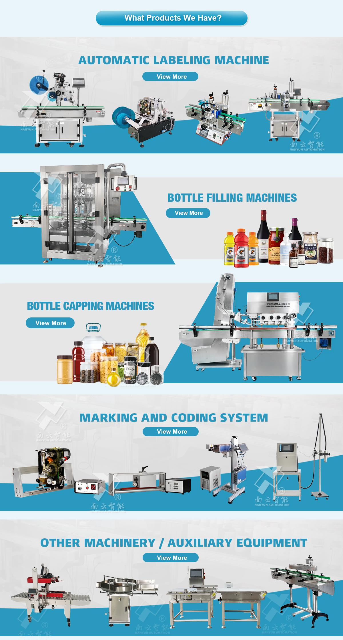 Complete Packaging Machinery Solutions Map