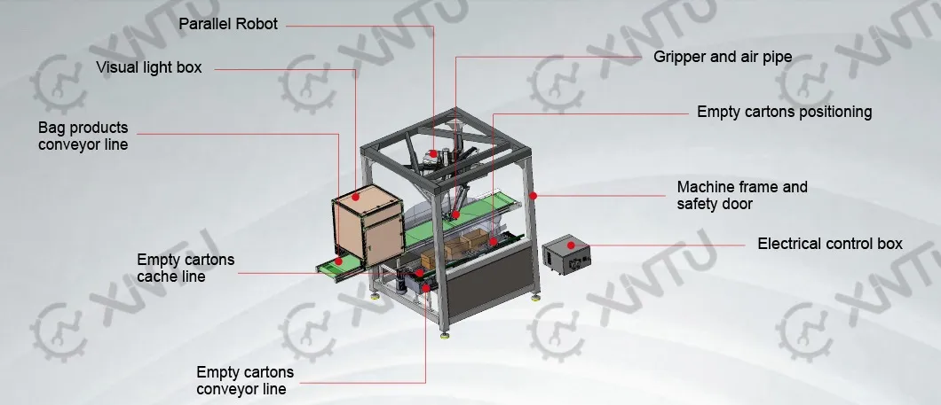 Delta Robot Components