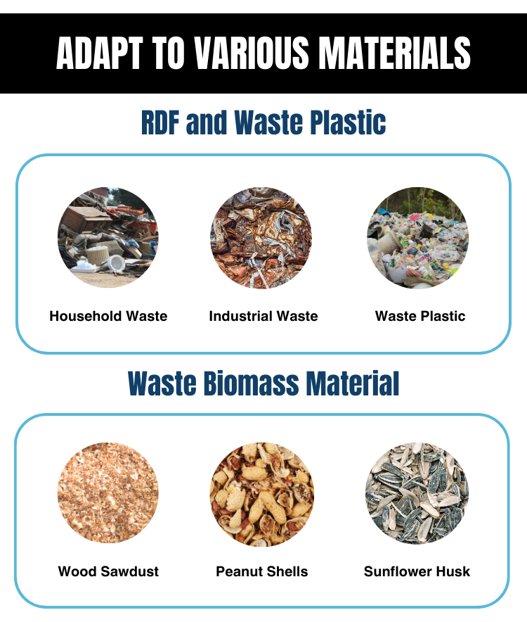 Automatic Feeder Customization