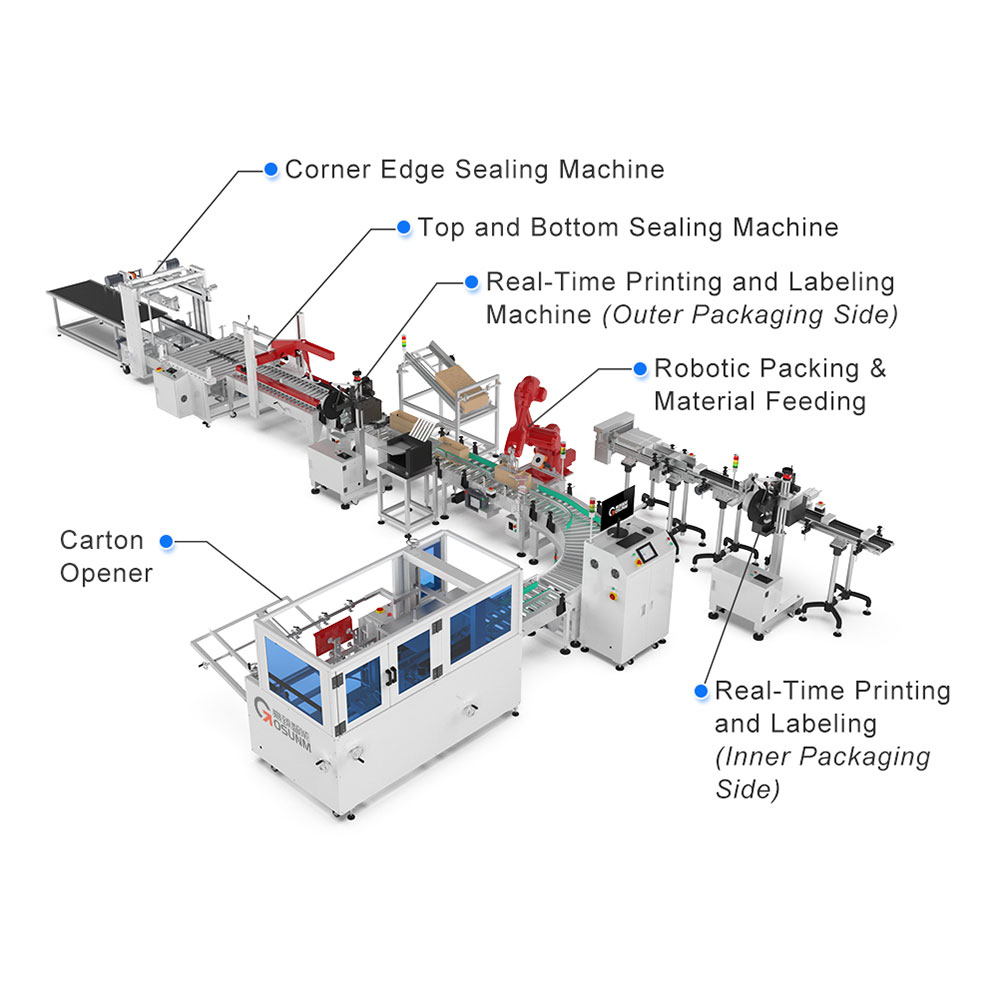 Fully Automatic Robotic Case Carton Erector Box Packing Machine System
