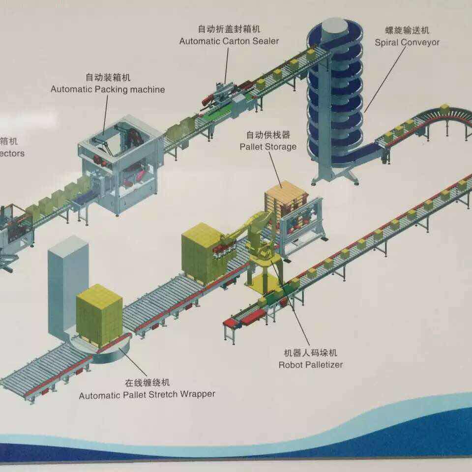 China Automatic Food Bottles Drop Down Type Carton Box Case Packer Machine Factory,Jars Drop Carton Packing Machine Manufacturer