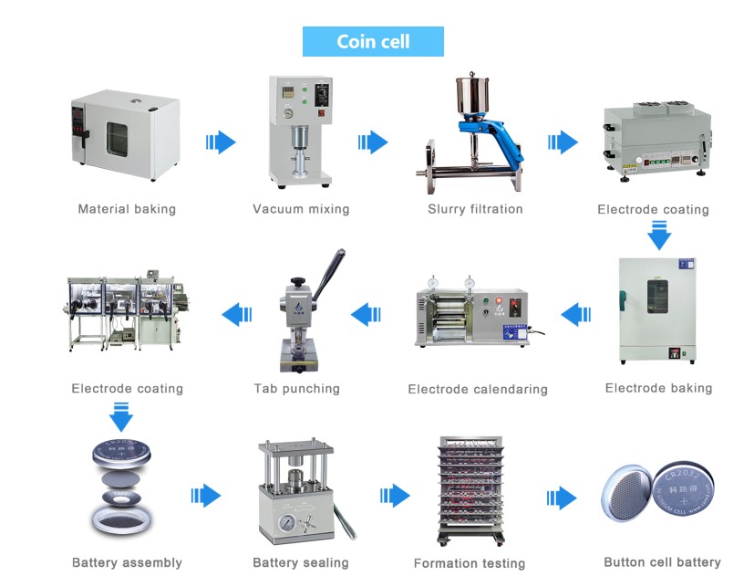 Canrd Semi-Automatic Manual Coin Cell Crimping Sealing Machine For Labs Case Packaging