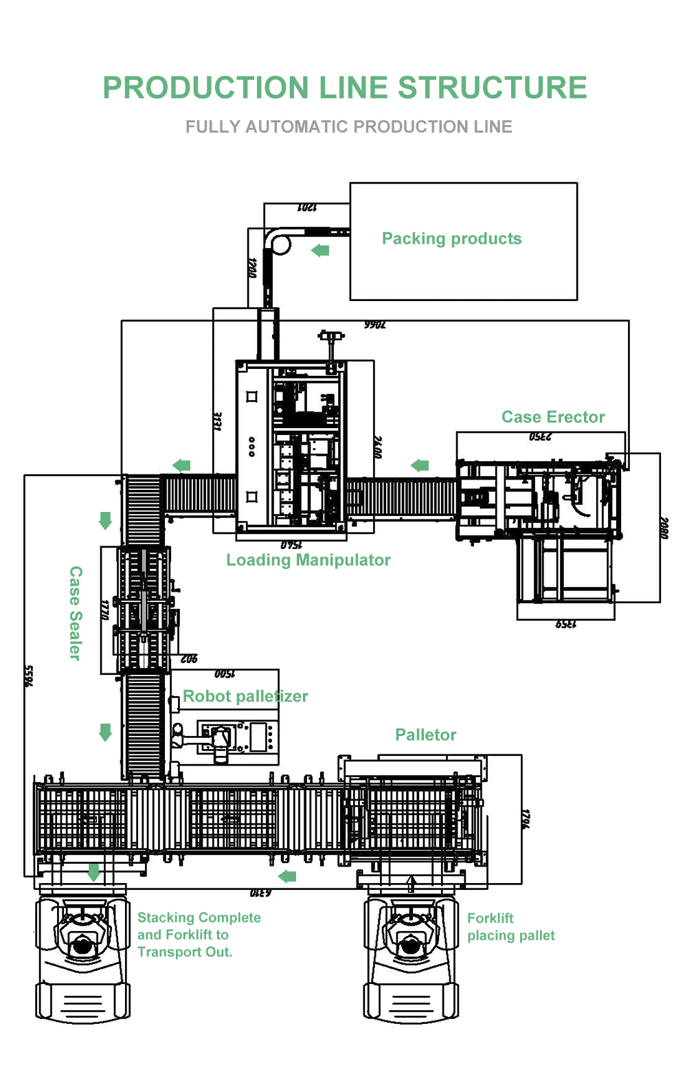Operation Process