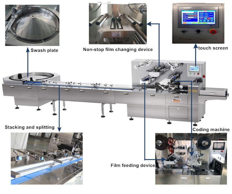 Machine Structure Diagram