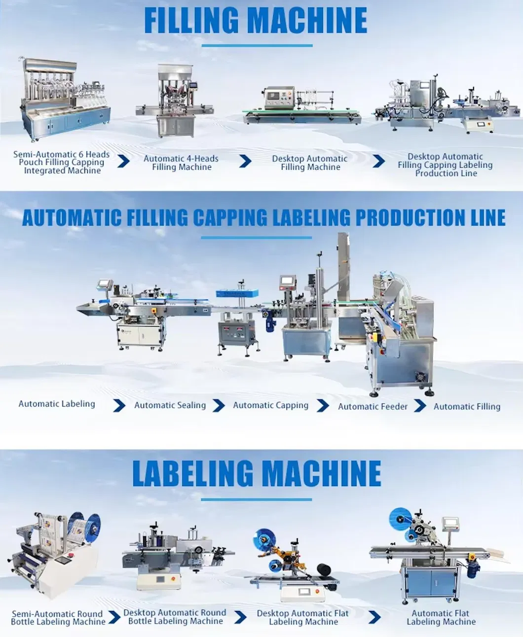 All-in-One Sachet Packaging System