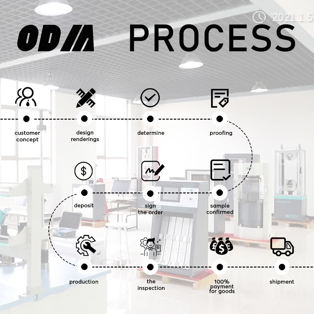 Transaction Process 1
