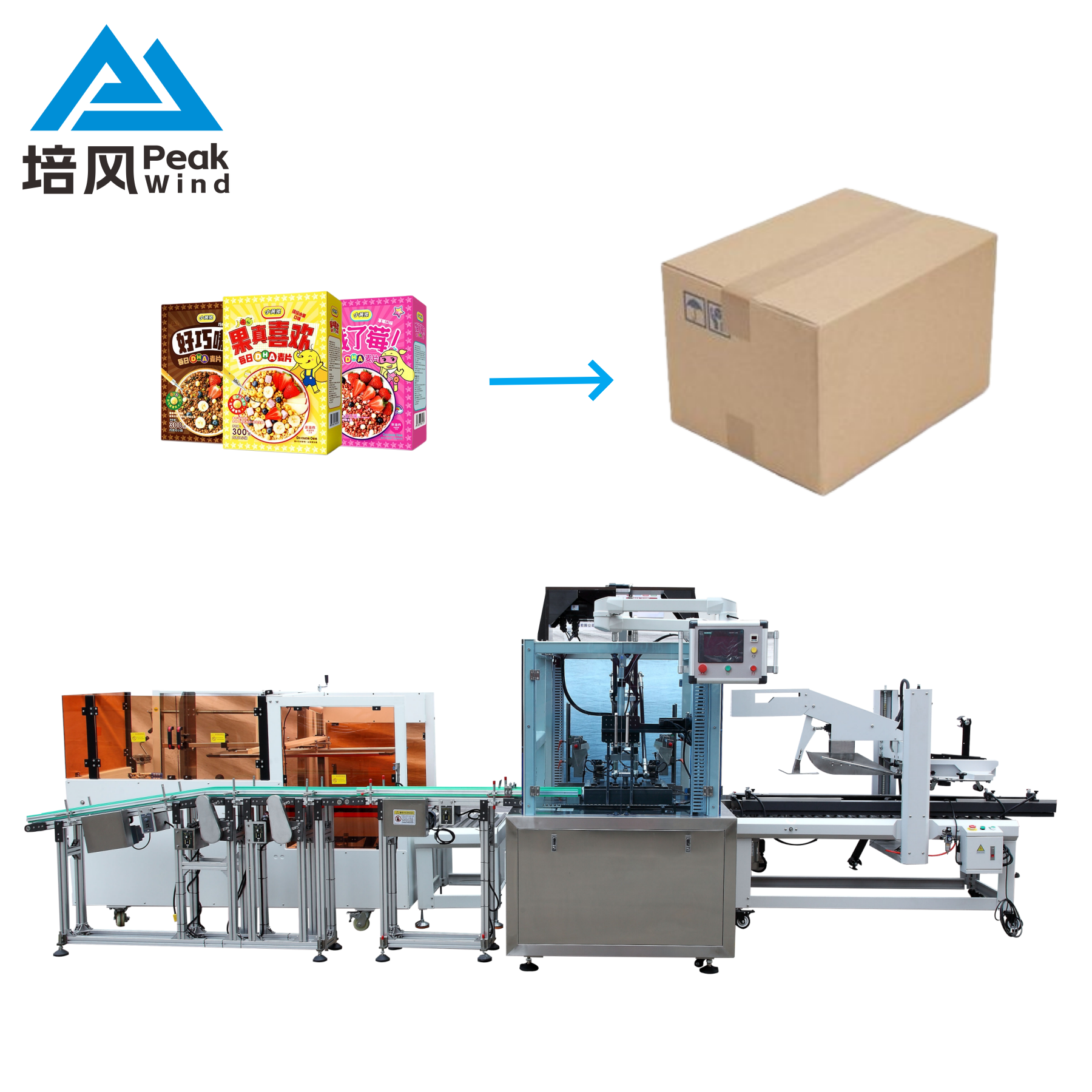 Customizable Automatic Case Erector, Packer and Sealer, Unmanned Full-Automatic Palletizing Robot Packaging Line