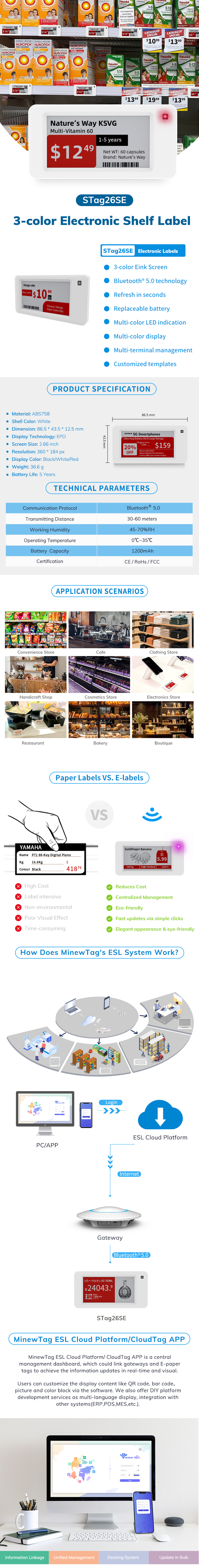 Usage Overview