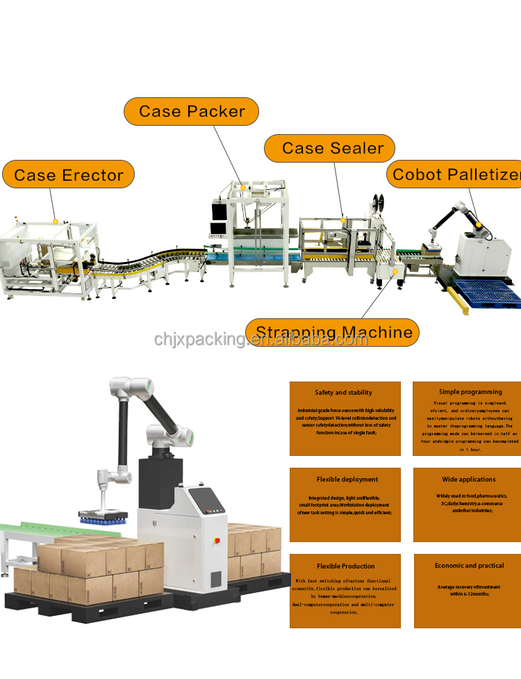 Palletizing System Overview