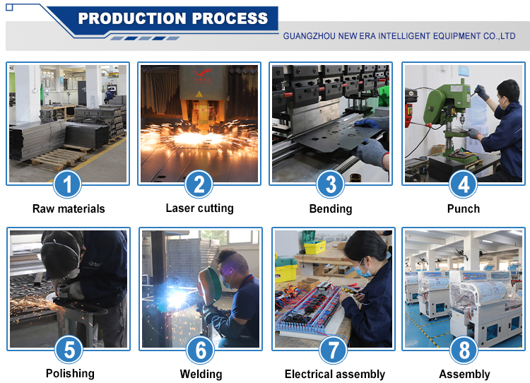 Manufacturing Process