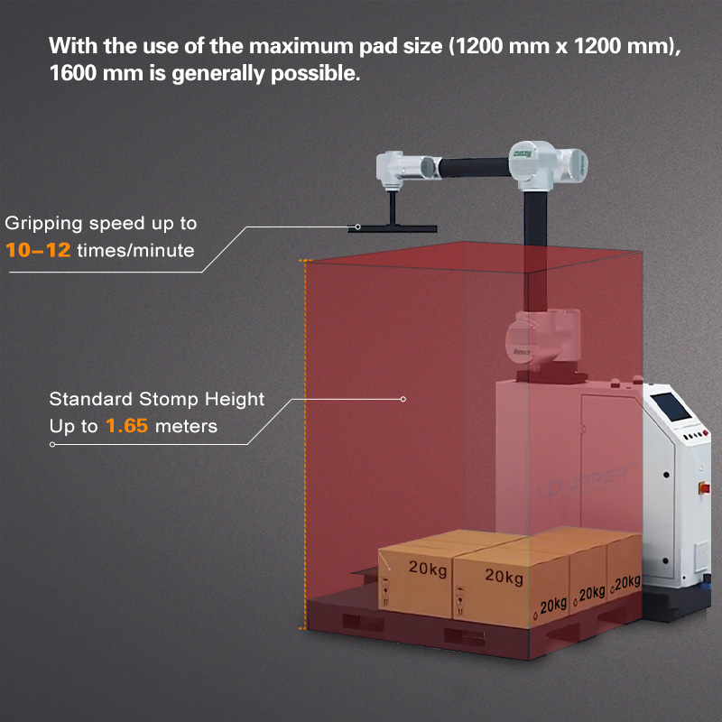 AI Electric Robot Packing Machine Foil Packaging Chemical Competitive Price Motor Box Stacking Pallet Loading