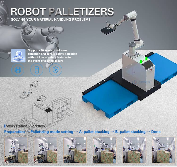 AI Electric Robot Packing Machine Layout