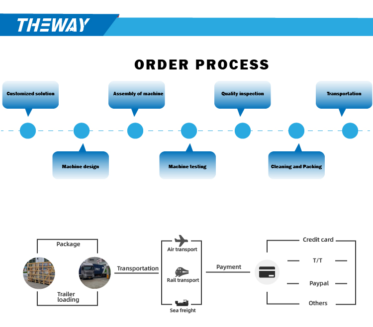 Secure Logistics and Delivery