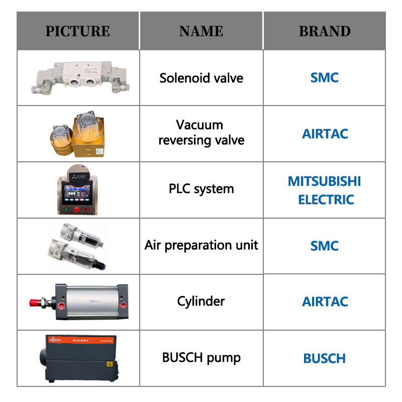 High Speed Automatic Vacuum Sealing Machine Commercial Food Vacuum Packer For Efficiency
