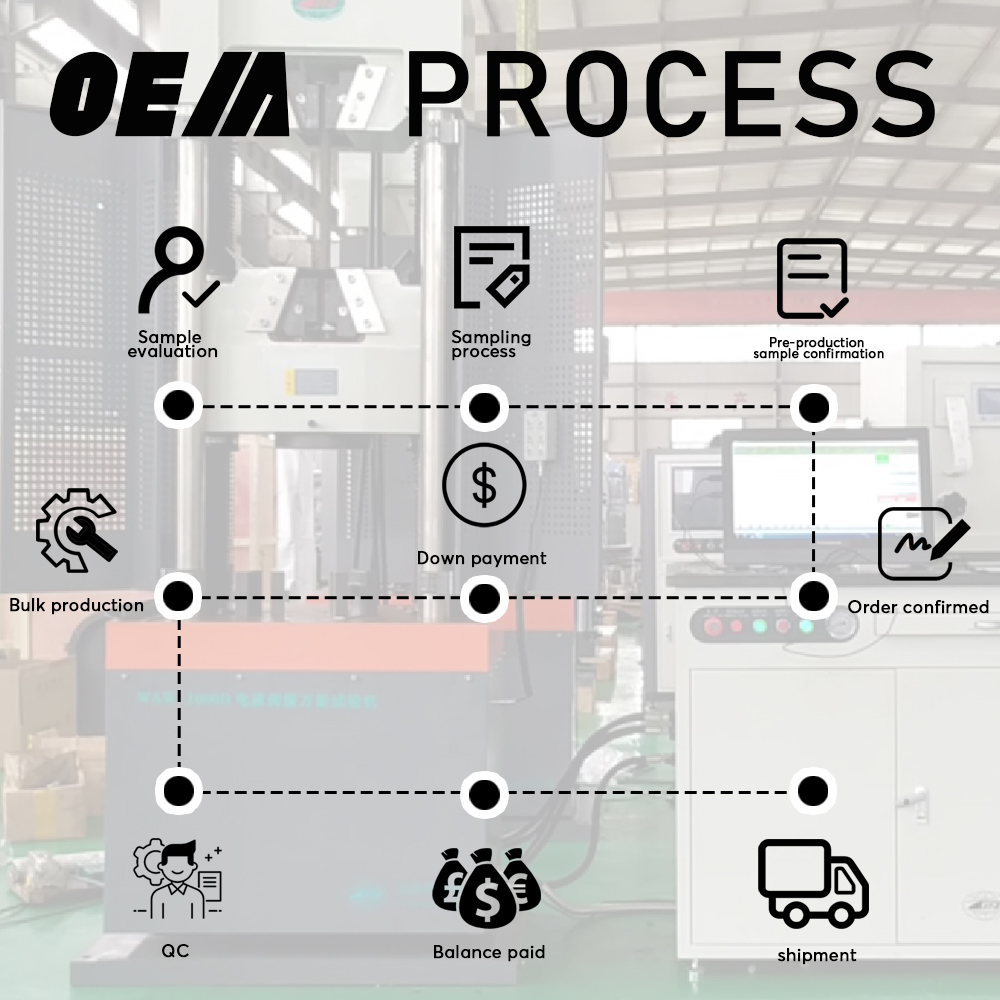 Transaction Process 2
