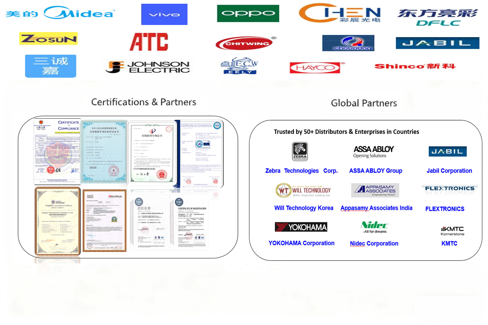 Certifications