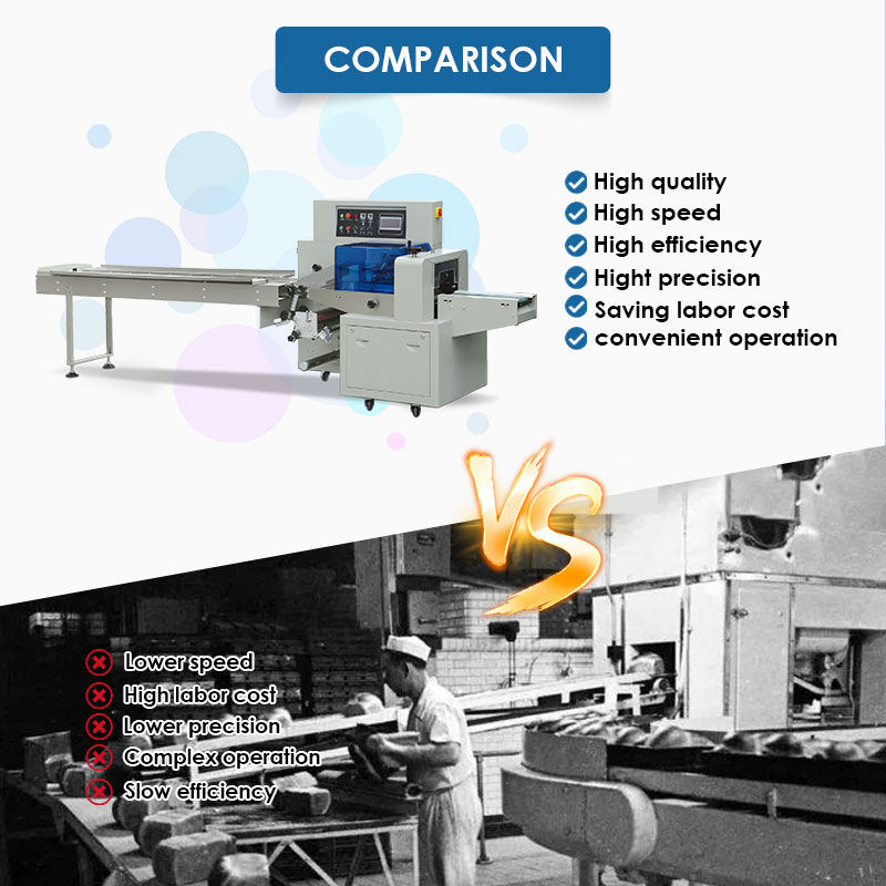 Fully Automatic Horizontal Pillow Flow Wrapping Machine with Gluing and Labeling for Food Packaging