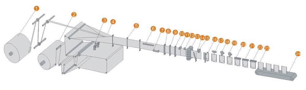Flow Diagram