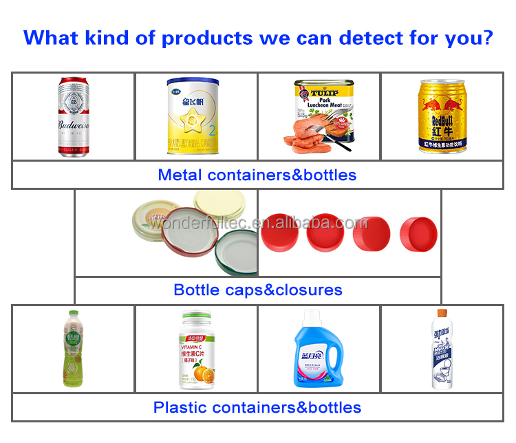 Defect Identification