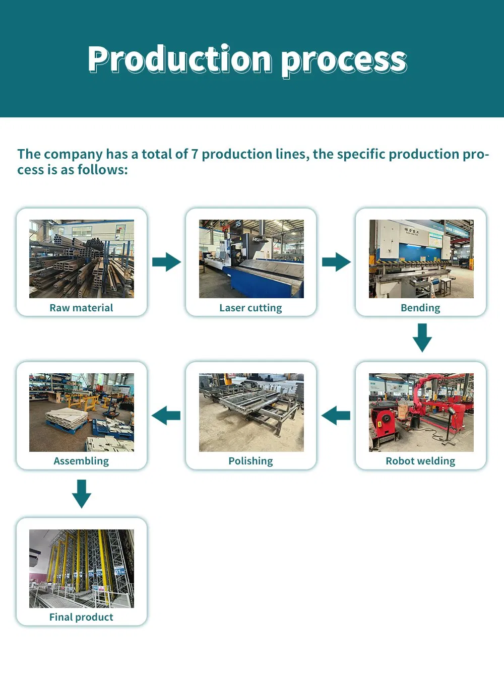 Advanced Automated Depalletizing and Palletizing Robot System for Warehousing