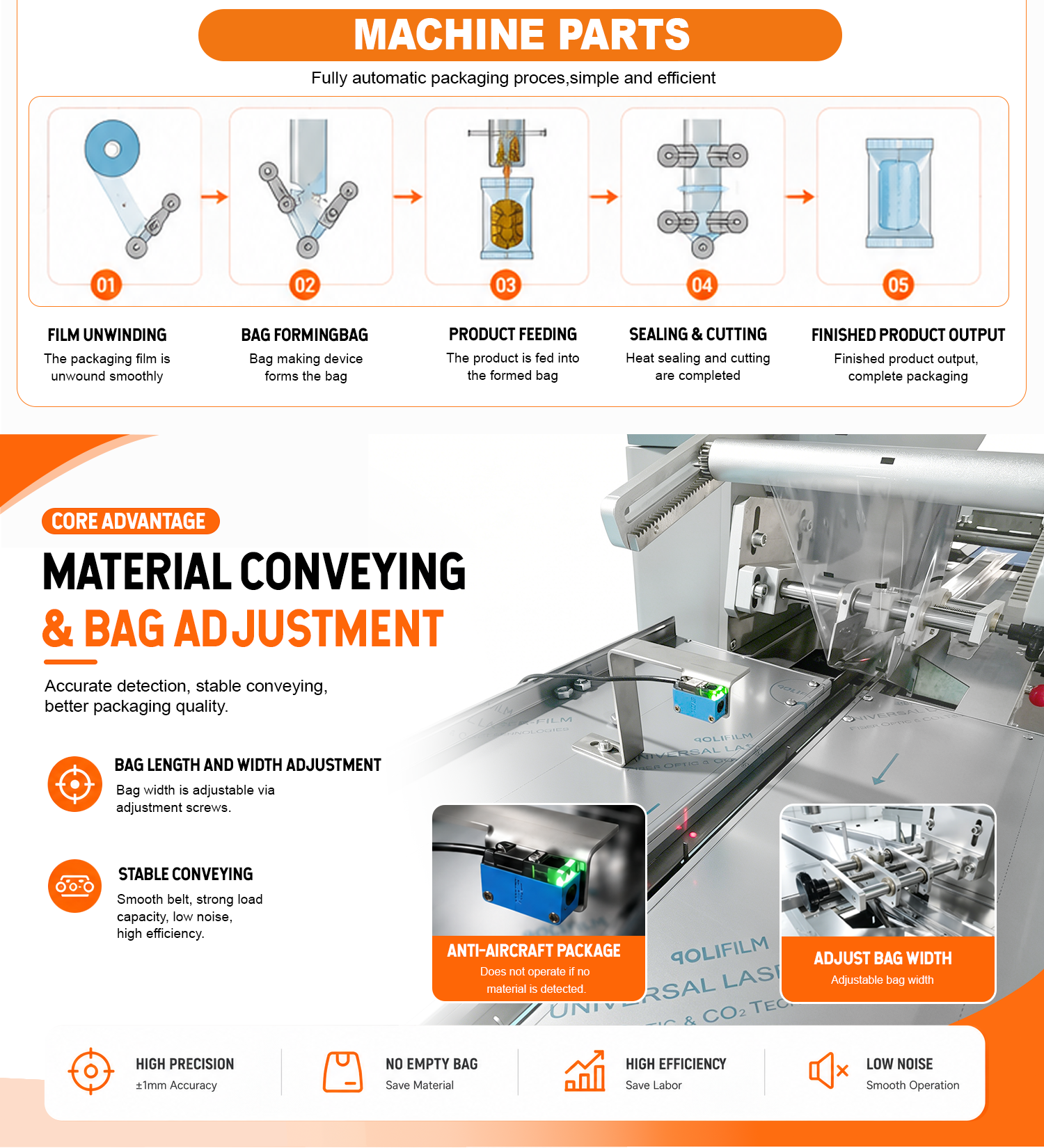 Automatic Flow Packaging Machine Horizontal Pillow Biscuit Packing Machine