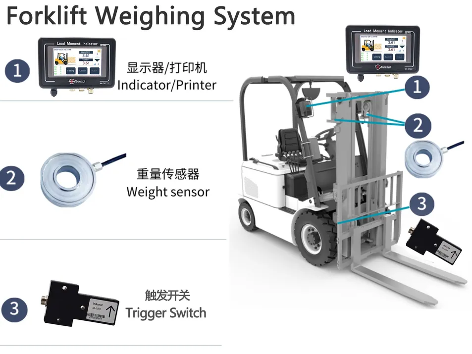 Forklift Intelligent Weighing System