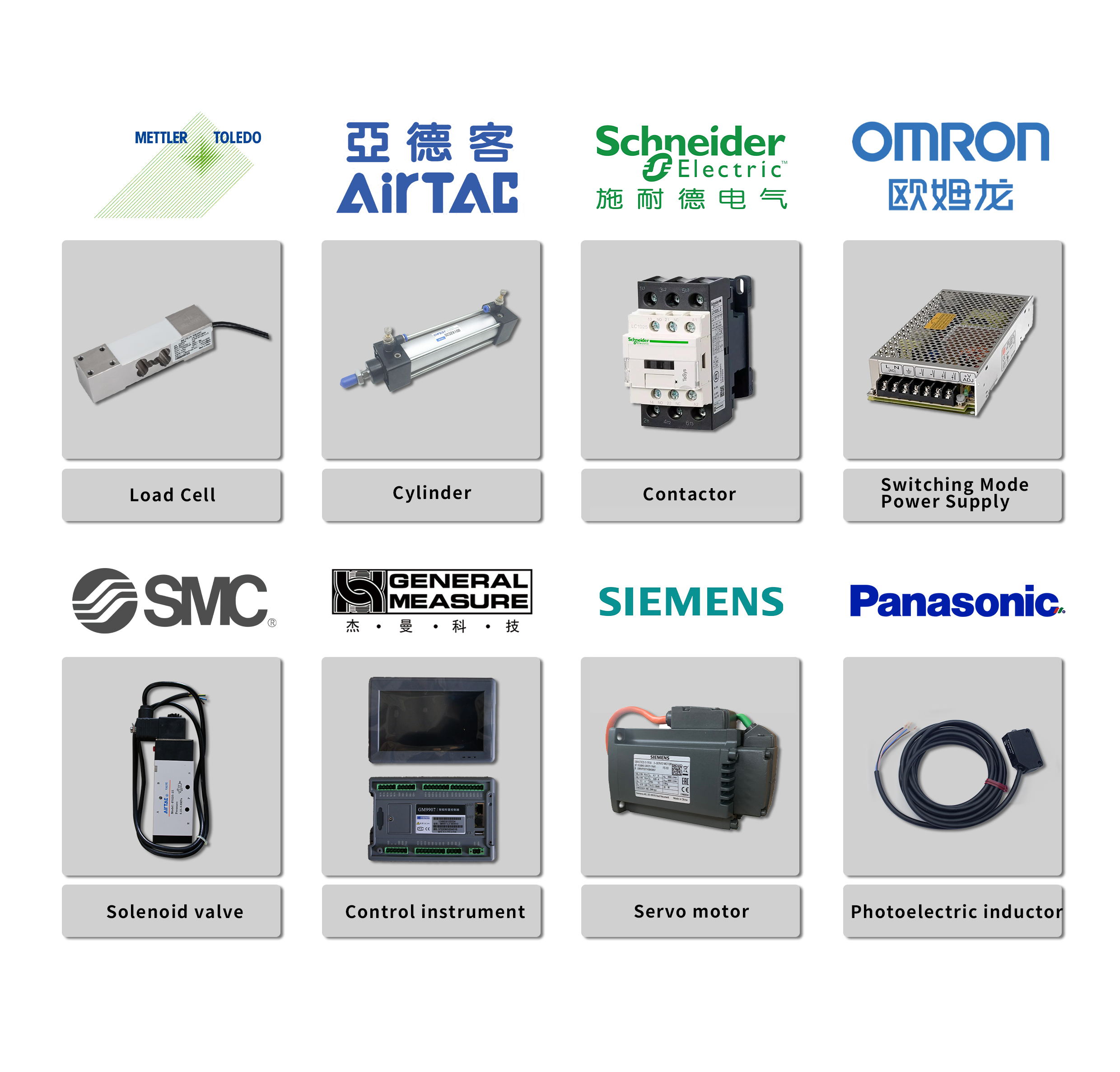 Product Configuration Diagram